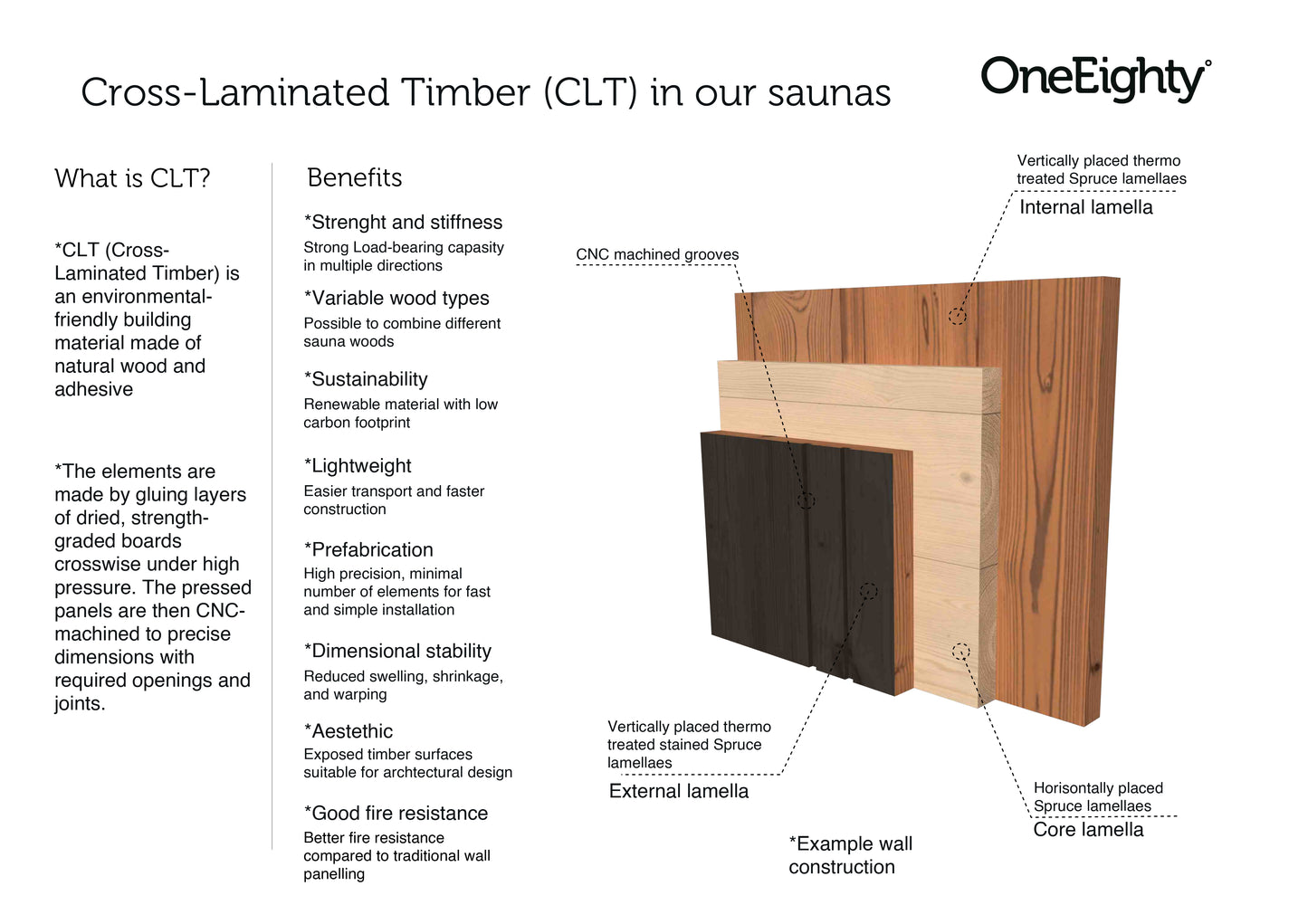 OneEighty° Outdoor Sauna L